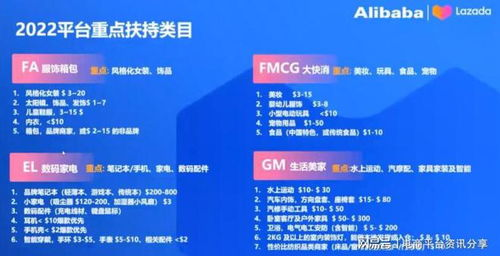 一、 Lazada核心热卖类目深度解读与市场机遇分析