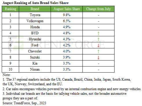 lazada热卖的品类有哪些,lazada热卖产品