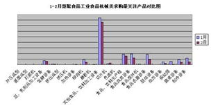 第一类推荐:热门食品类商品,满足即时需求