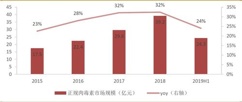 美客多电商平台主要卖什么国家,美客多电商平台入驻