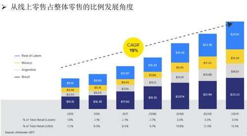 美客多赚钱吗,美客多是正规平台嘛