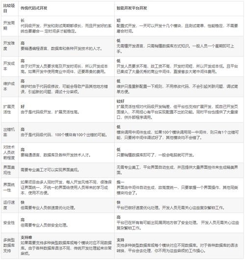 免费计划软件的优缺点