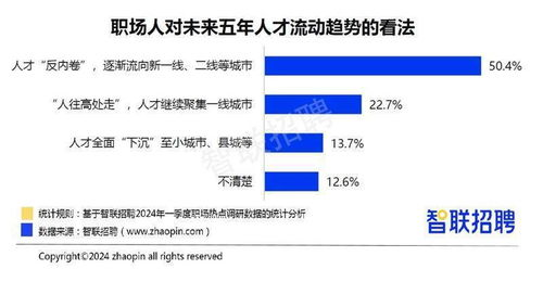 市场上的热门选择