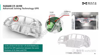 轻量化设计的重要性