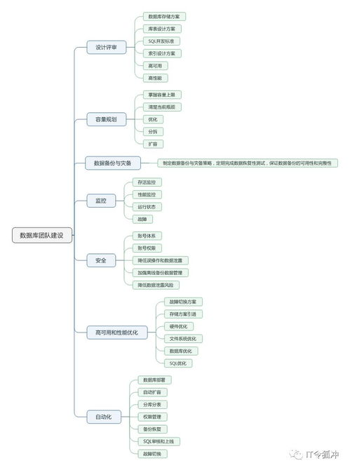 简洁性与功能性的平衡