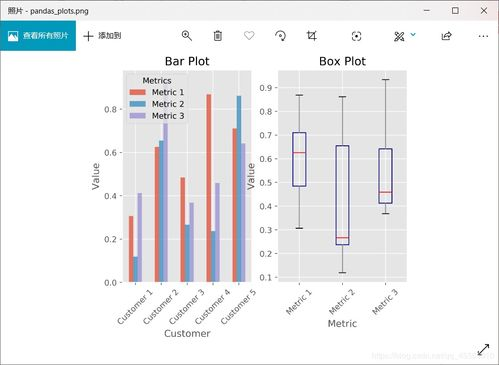 数据分析功能的重要性