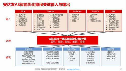 专业生产排程软件的特点