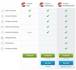 免费与付费功能的对比