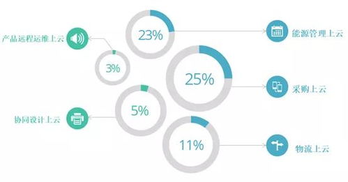引言：中小企业的数字化转型