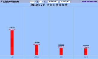 免费计划软件的优势与限制