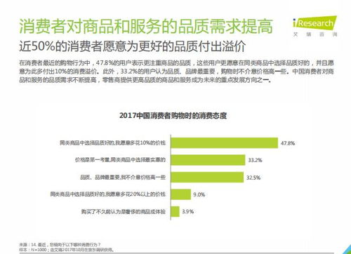 付费计划软件的额外价值