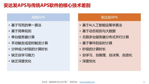 自动排程软件的核心功能