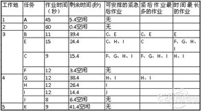 自动排程软件在制造业的应用