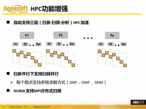 2. 推荐软件概览