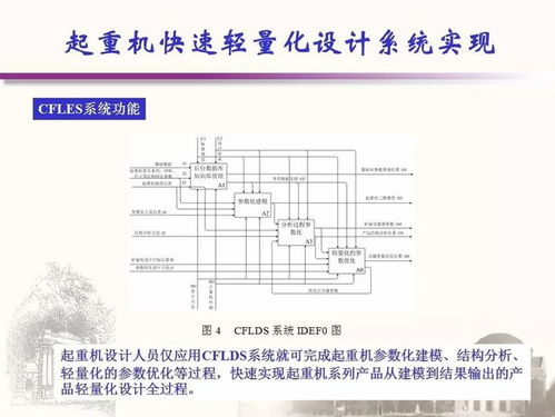 轻量化软件的实际应用