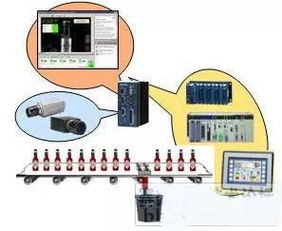 集成外部工具的挑战