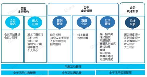课程管理软件的重要性