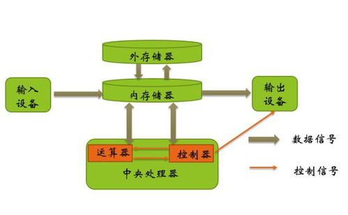 风险预警软件的工作原理