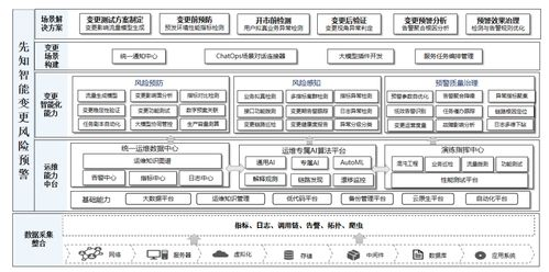 风险预警软件的关键功能