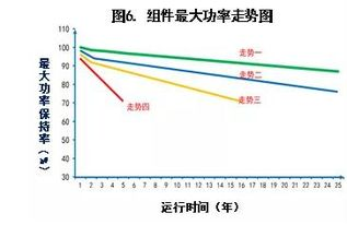 引言：适配性的重要性