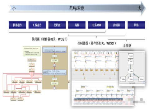 国外计划软件的适配性分析