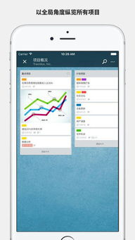 2. 推荐软件一：Trello