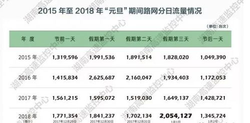 多时段提醒功能的优势