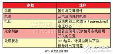 老牌计划软件的可靠性