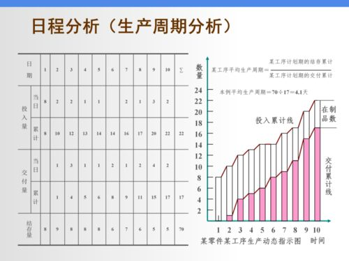 库存与计划脱节的原因分析