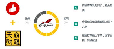 联动计划软件的优势