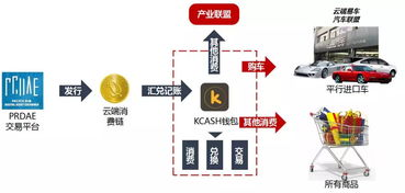 云端共享的优势