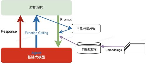 ai视频生成,ai视频生成擦边关键词