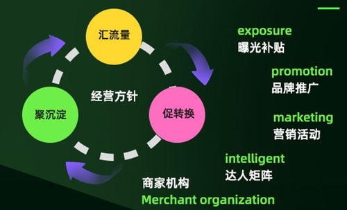 ai短视频带货是怎么操作的呢,ai短视频剪辑在哪里