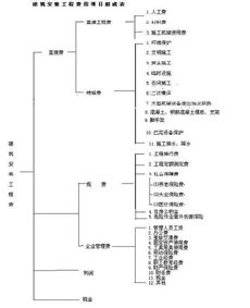 核心计费规则:揭开UPS国际运费构成的面纱
