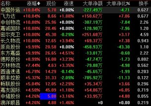 联邦快递单号查询国际件,联邦快递单号查询国际件号