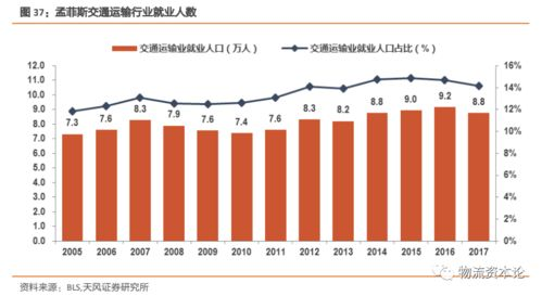 联邦快递12月1日成交额增加,联邦快递时效查询