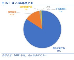 联邦国际快递,联邦国际快递电话人工服务