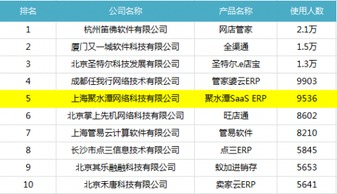 聚水潭erp登录手机版,聚水潭erp321手机登录