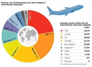 留学网,留学网官方网站