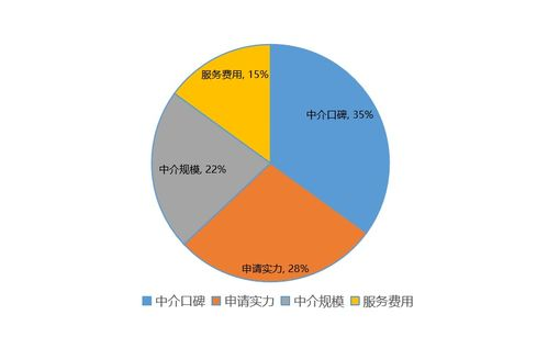 留学机构归哪个部门管理,留学机构什么意思