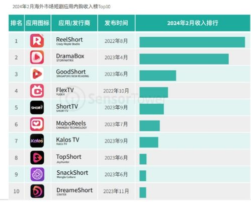 短剧排行榜前十名,短剧排行榜前十名全部