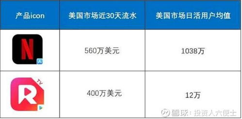 海外短剧平台reelshort,海外短剧平台排行榜前十名