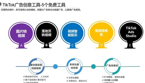 tiktok怎么开通广告账户,tiktok广告推广