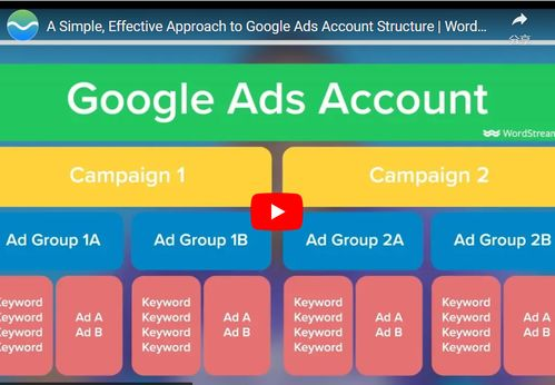 谷歌广告平台,谷歌广告平台怎么关闭