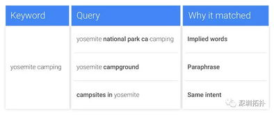 谷歌广告户投放即退款怎么操作,谷歌广告收入如何入账