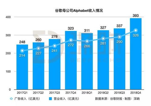 谷歌广告收入如何入账,谷歌广告费用