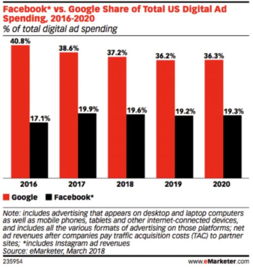 谷歌广告收益怎么样,谷歌广告盈利