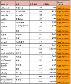 Shopee广告关键词选词,shopee广告如何收费