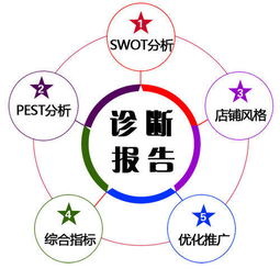 shopee推广技巧,shopee推广方式