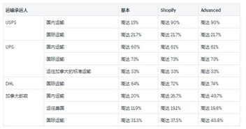 shopify广告费用多少,shopee广告运营